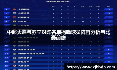 中超大连与苏宁对阵名单揭晓球员阵容分析与比赛前瞻